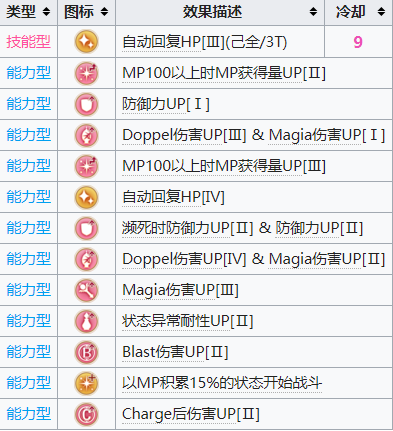 《魔法少女小圓外傳》夏目佳子角色介紹