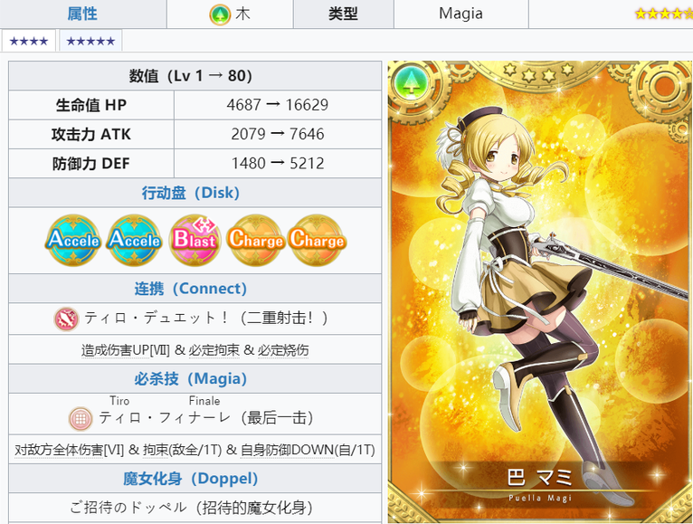 《魔法少女小圓外傳》巴麻美角色攻略