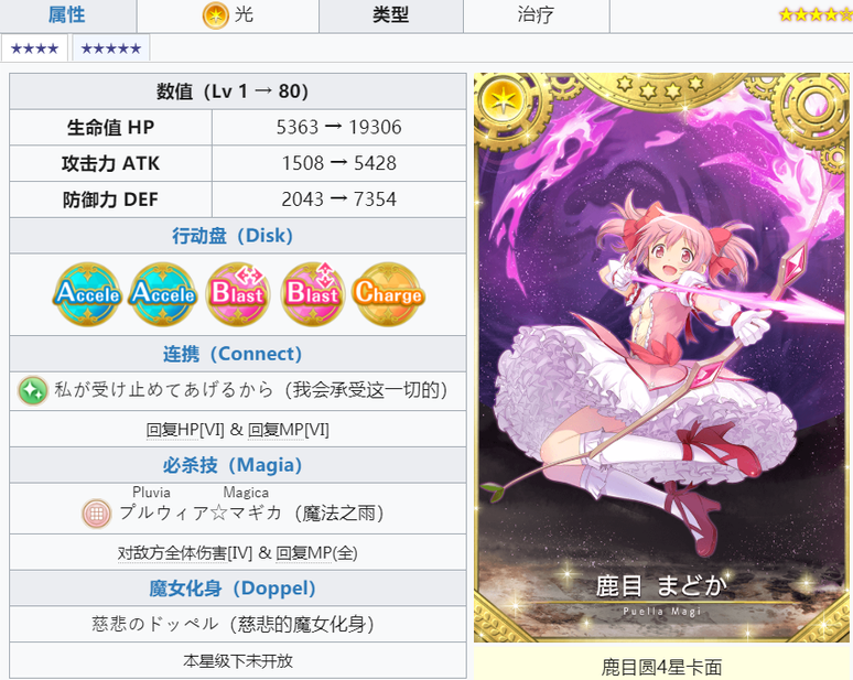 《魔法紀(jì)錄：魔法少女小圓外傳》鹿目圓光角色圖鑒