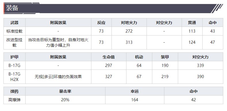 《灰燼戰(zhàn)線》轟炸機B-17G技能屬性介紹