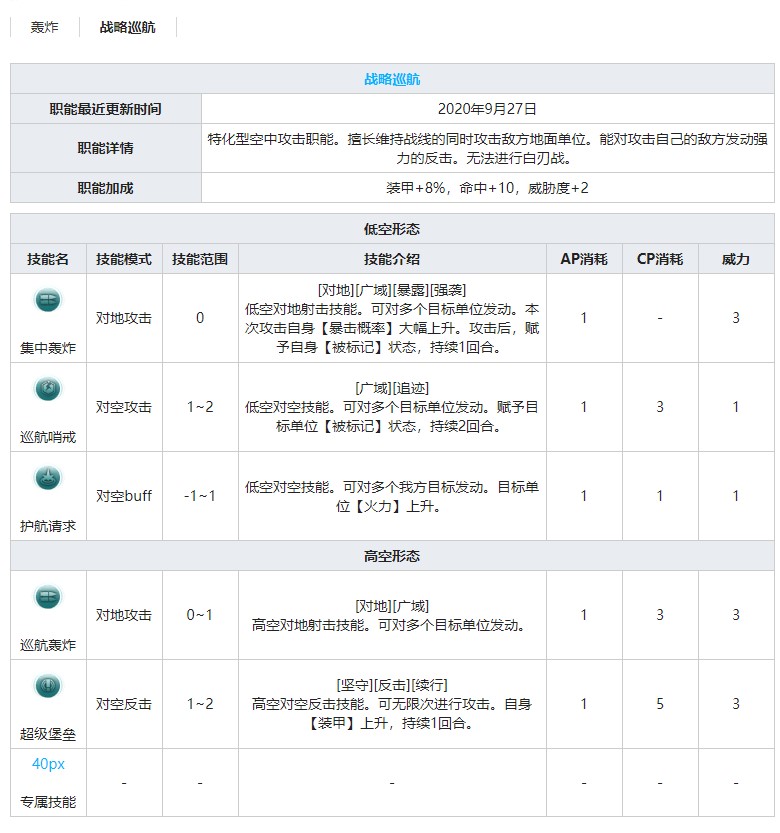 《灰燼戰(zhàn)線》轟炸機B-17G技能屬性介紹