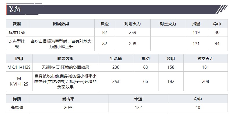 《灰燼戰(zhàn)線》轟炸機(jī)蘭開斯特MK.III-H2S技能屬性介紹