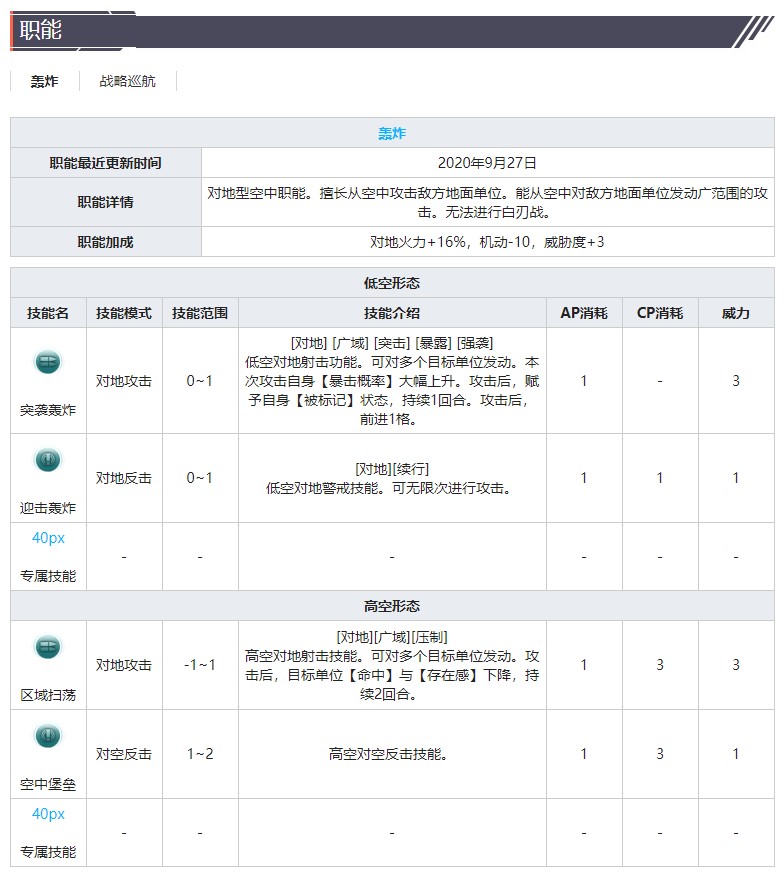 《灰燼戰(zhàn)線》轟炸機B-25J米切爾技能屬性介紹