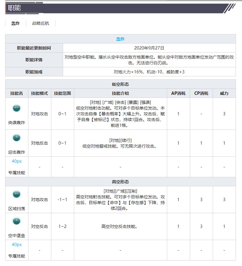 《灰燼戰(zhàn)線》轟炸機蘭開斯特MK.I技能屬性介紹