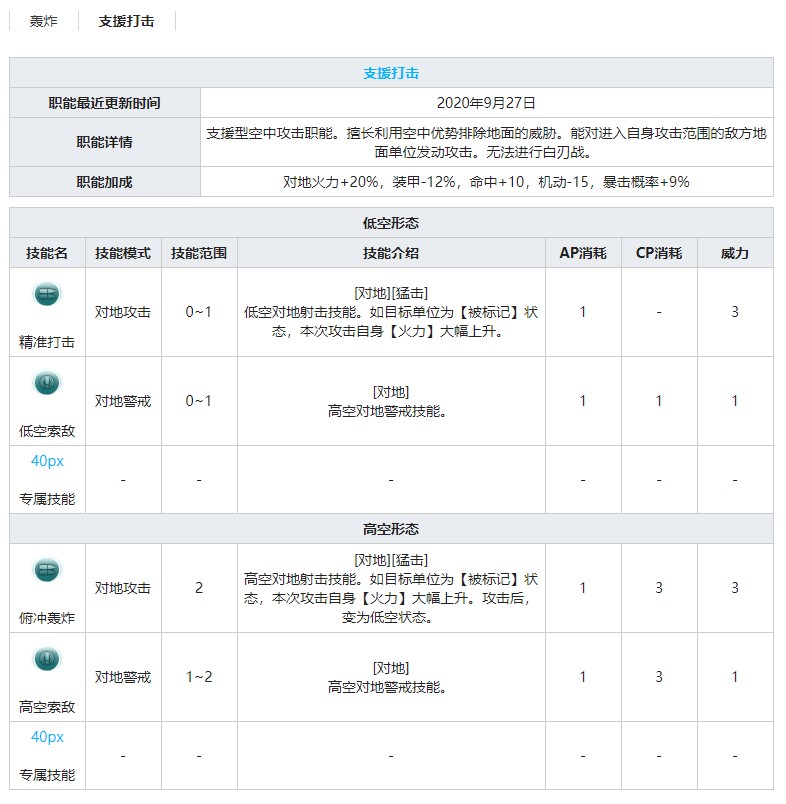 《灰燼戰(zhàn)線》轟炸機Ju88A-4技能屬性介紹