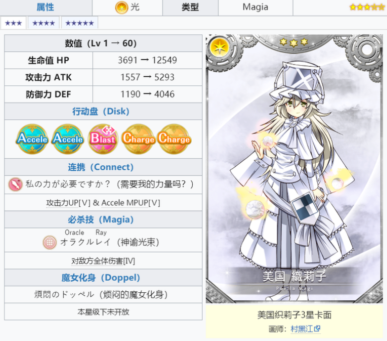 《魔法少女小圓外傳》美國織莉子角色攻略