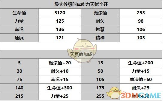 《另一個(gè)伊甸：超越時(shí)空的貓》角色介紹——艾米