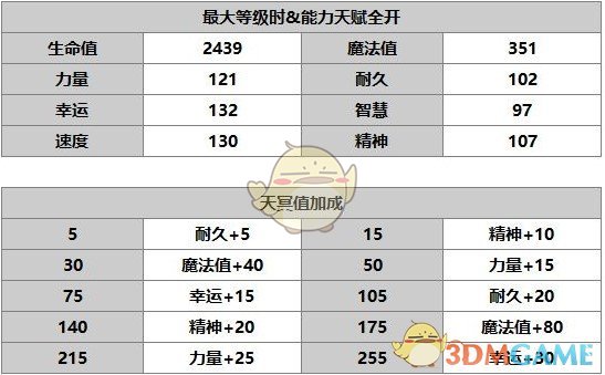 《另一個伊甸：超越時空的貓》角色介紹——塞伊拉斯