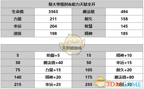 《另一個(gè)伊甸：超越時(shí)空的貓》角色介紹——紫苑