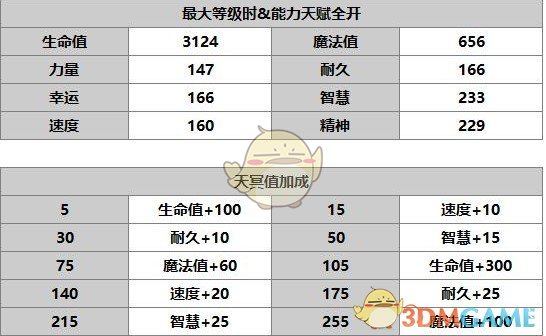 《另一個伊甸：超越時空的貓》角色介紹——多娃
