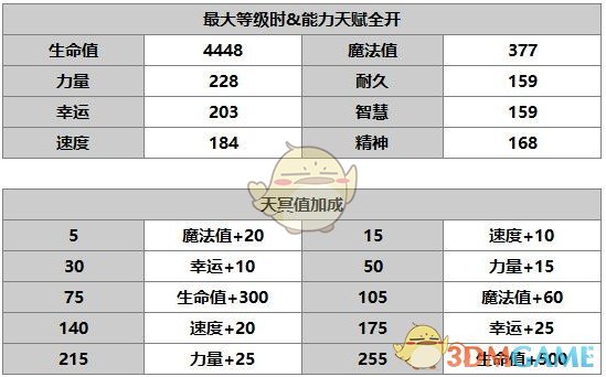 《另一個(gè)伊甸：超越時(shí)空的貓》角色介紹——洛基德