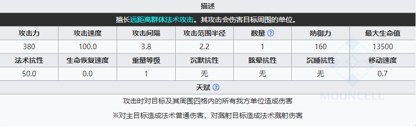 《明日方舟》高階術(shù)士組長(zhǎng)屬性介紹
