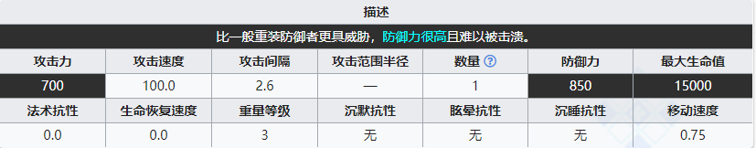 《明日方舟》重裝防御組長屬性介紹
