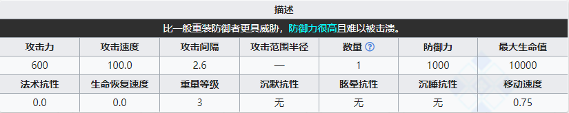 《明日方舟》重裝防御組長屬性介紹