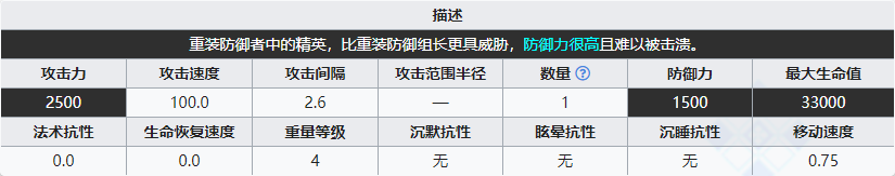 《明日方舟》重裝五十夫長(zhǎng)屬性介紹