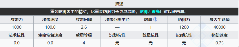 《明日方舟》重裝五十夫長(zhǎng)屬性介紹