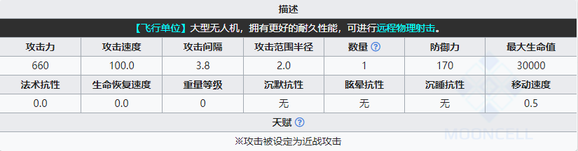 《明日方舟》威龍屬性介紹