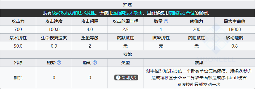 《明日方舟》薩卡茲術(shù)師組長(zhǎng)屬性介紹