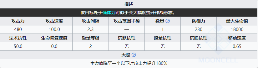 《明日方舟》復(fù)仇者屬性介紹