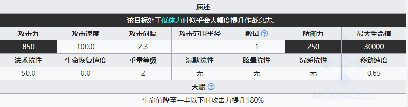 《明日方舟》復(fù)仇者屬性介紹