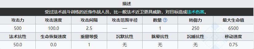 《明日方舟》法術(shù)近衛(wèi)組長屬性解析