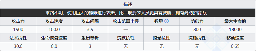 《明日方舟》高級(jí)武裝人員屬性介紹
