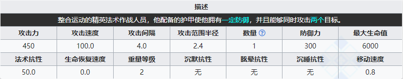 《明日方舟》特戰(zhàn)術(shù)士組長等級0屬性