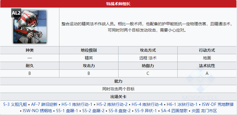 《明日方舟》特戰(zhàn)術(shù)士組長屬性分析