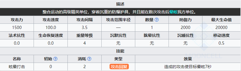 《明日方舟》粉碎攻堅組長屬性介紹