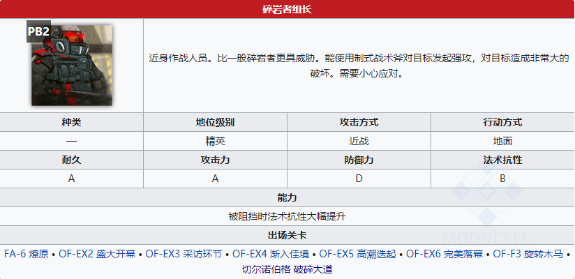 《明日方舟》碎巖者組長屬性介紹