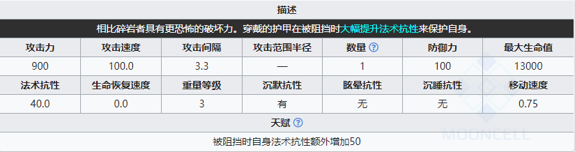 《明日方舟》碎巖者組長屬性介紹