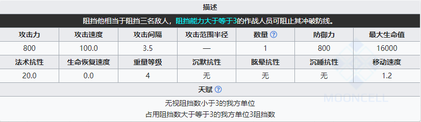 《明日方舟》欺凌者屬性介紹