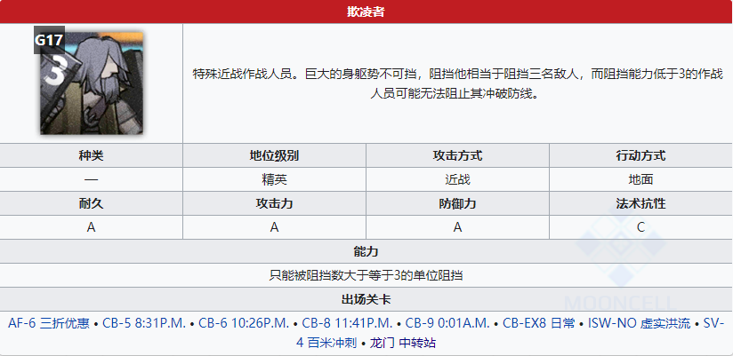 《明日方舟》欺凌者屬性介紹
