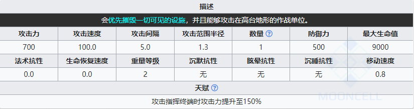 《明日方舟》狂徒屬性介紹