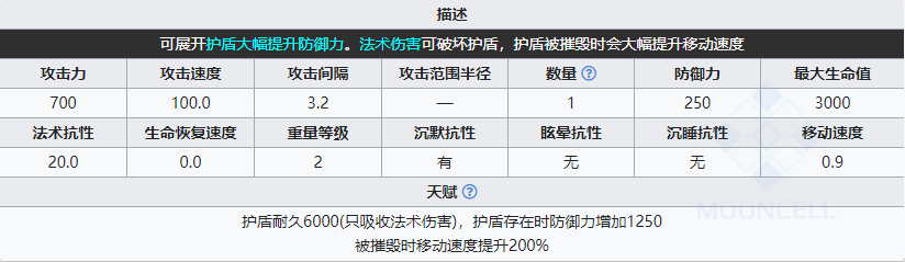 《明日方舟》灰尾屬性介紹
