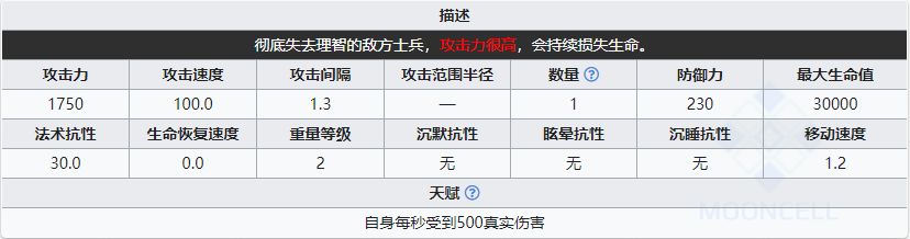 《明日方舟》狂暴宿主組長屬性介紹