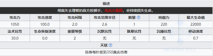 《明日方舟》狂暴宿主擲骨手屬性介紹