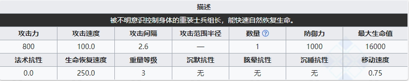 《明日方舟》宿主重裝組長屬性介紹