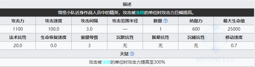 《明日方舟》雪怪小隊(duì)破冰者屬性介紹