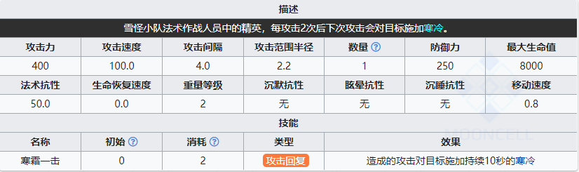 《明日方舟》雪怪術(shù)師組長屬性介紹