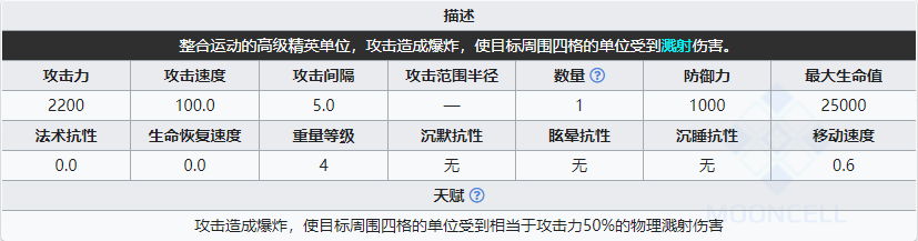 《明日方舟》爆破攻堅(jiān)手組長級(jí)別0屬性