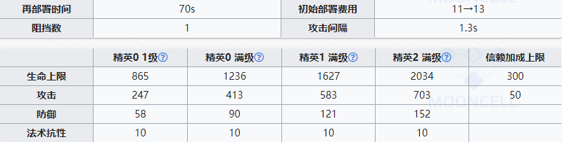 《明日方舟》特種干員阿介紹
