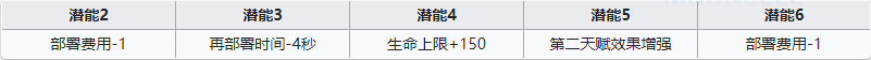  《明日方舟》特種干員阿介紹