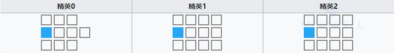  《明日方舟》特種干員阿介紹