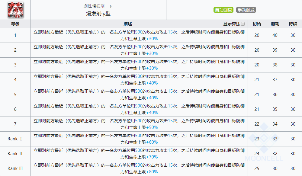  《明日方舟》特種干員阿介紹