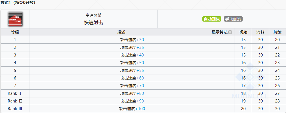  《明日方舟》特種干員阿介紹