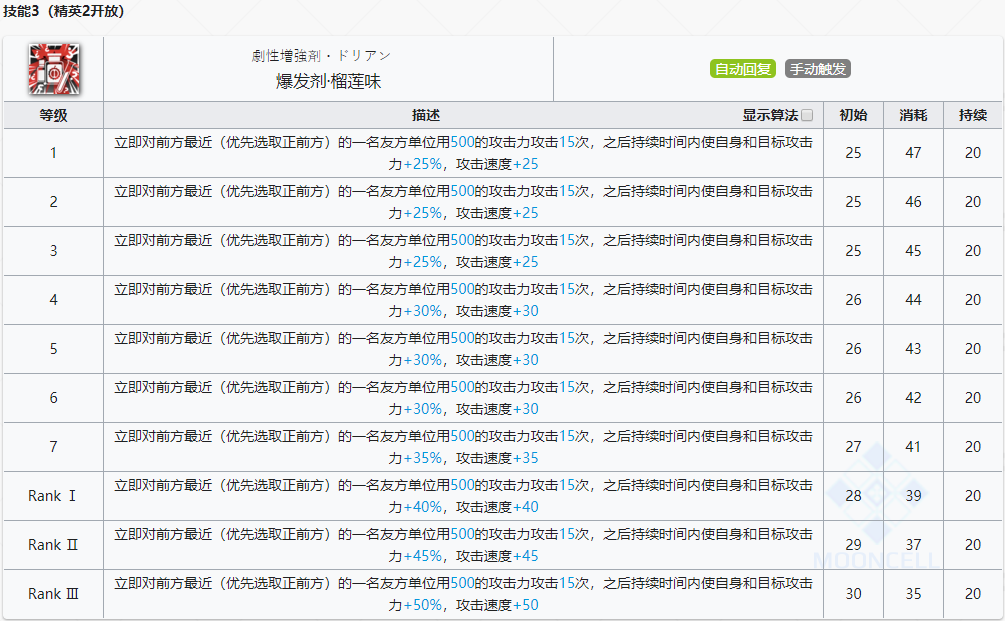  《明日方舟》特種干員阿介紹
