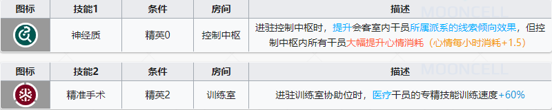  《明日方舟》特種干員阿介紹