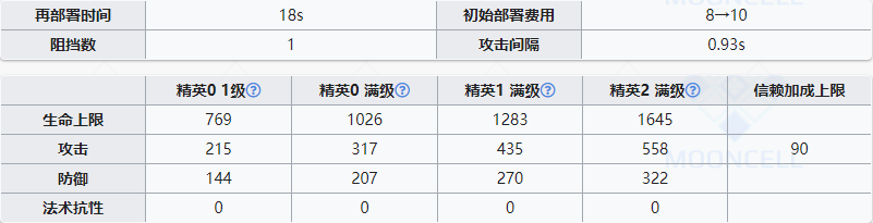 《明日方舟》特種干員傀影介紹