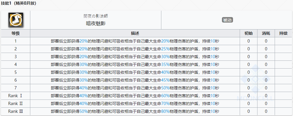 《明日方舟》特種干員傀影介紹
